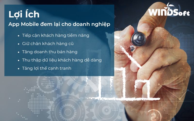 Lợi ích app mobile đem lại cho doanh nghiệp