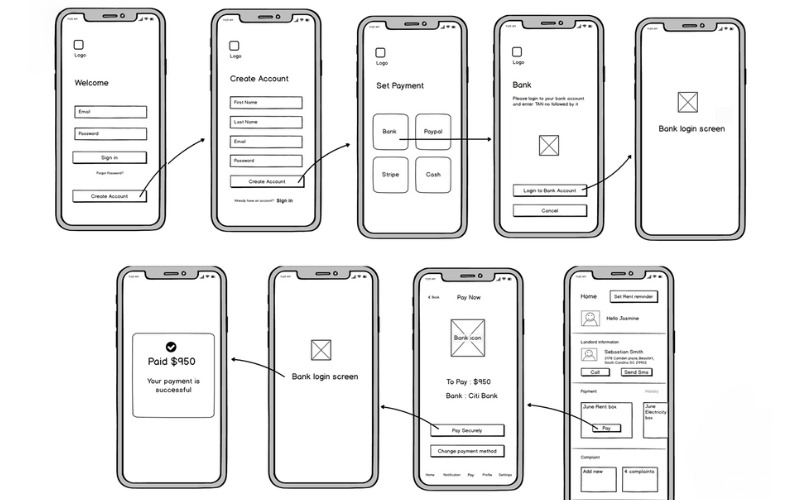 Thiết kế Wireframes trong quy trình thiết kế app