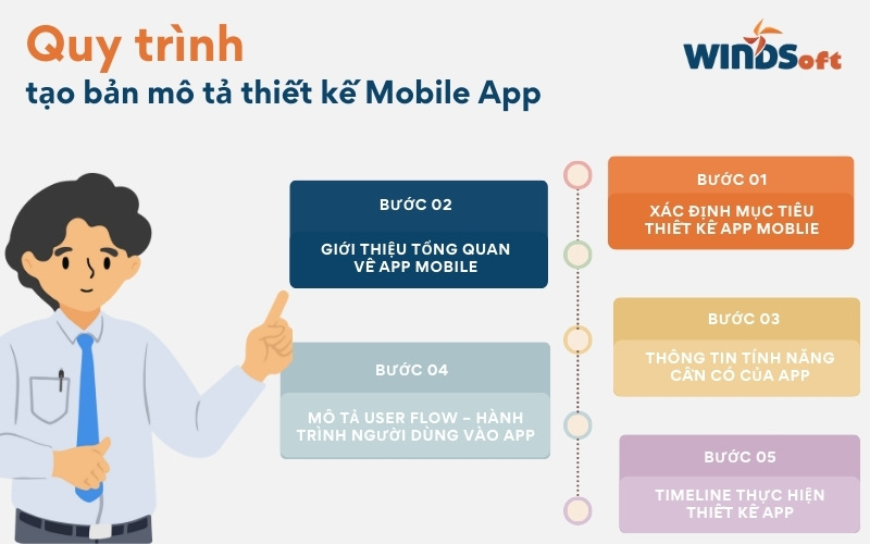 Quy Trình Tạo Bản Mô Tả Thiết Kế App Mobile