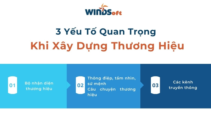 3 Yếu tố quan trọng khi xây dựng thương hiệu