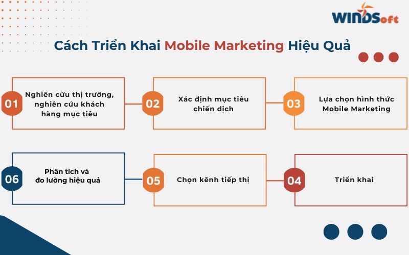 Cách triển khai Mobile Marketing